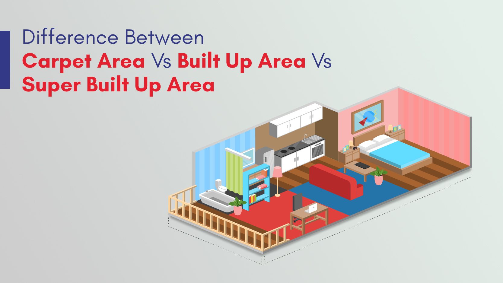 Difference Between Carpet Area vs Built Up Area vs Super Built Up Area
