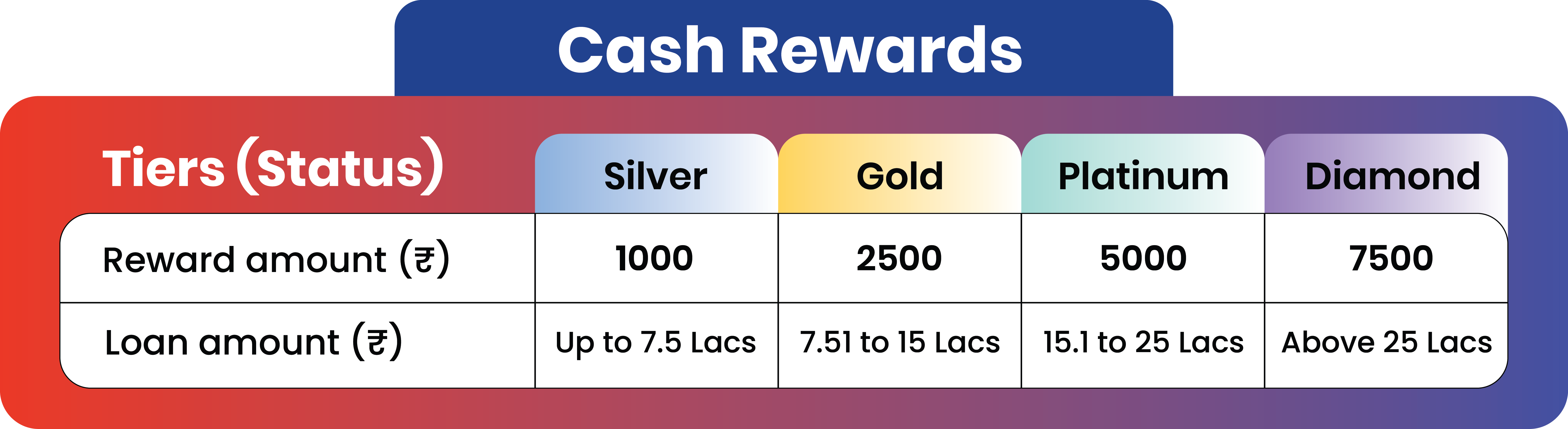 Referral Rewards Grid