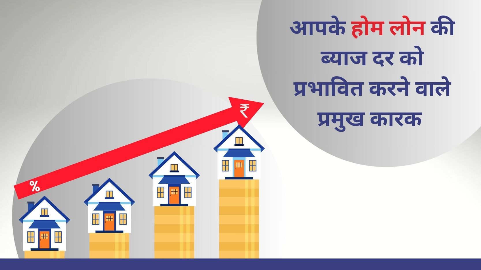 आपके होम लोन की ब्याज दर को प्रभावित करने वाले प्रमुख कारक