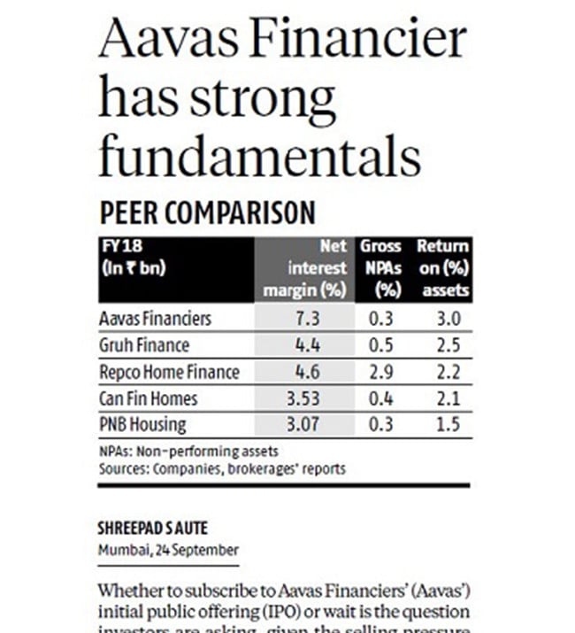 Business Standard - Page -13 - 25 Sep 2018